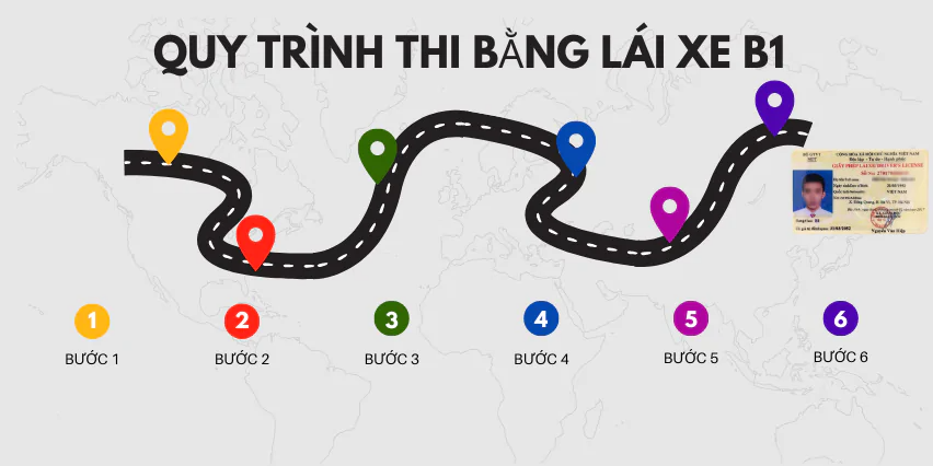 Lộ Trình Học Bằng Lái Xe B1 Từ Cơ Bản Đến Nâng Cao