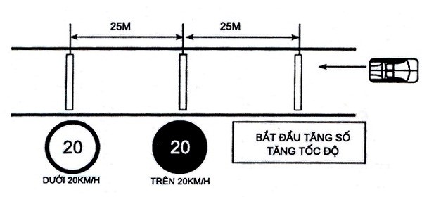 Hướng dẫn tăng tốc đổi số trên đường bằng B2